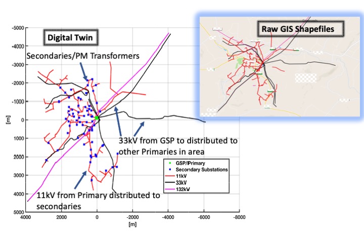 digital twin fig 1