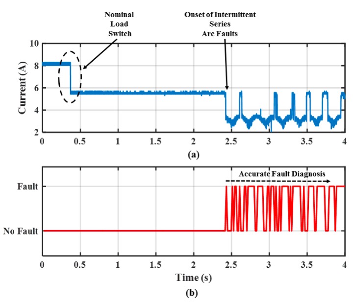 intelarc case fig 4